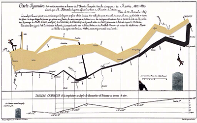 After Tufte
